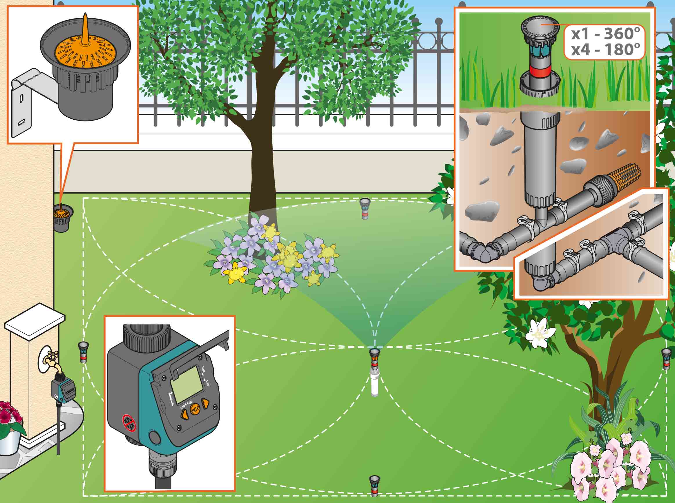 Ein automatisches Bewässerungssystem für unseren Garten / Pumpe